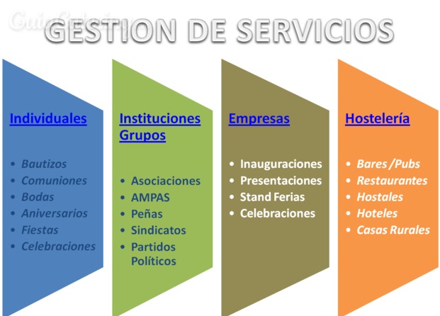 Servicios